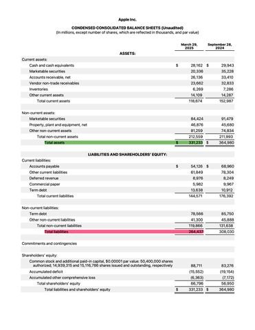 How Do You Calculate a Company’s Equity?