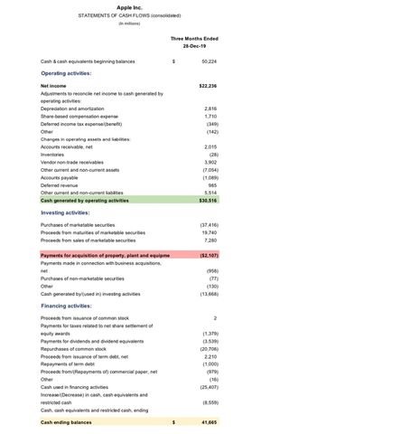 Free Cash Flow vs. Operating Cash Flow: What’s the Difference?