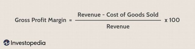 Gross Profit Margin Excludes These Costs
