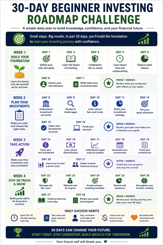 9 Essential Investment Basics Every Beginner Must Know Before Their First Investment 18 30 day beginner investing roadmap challenge