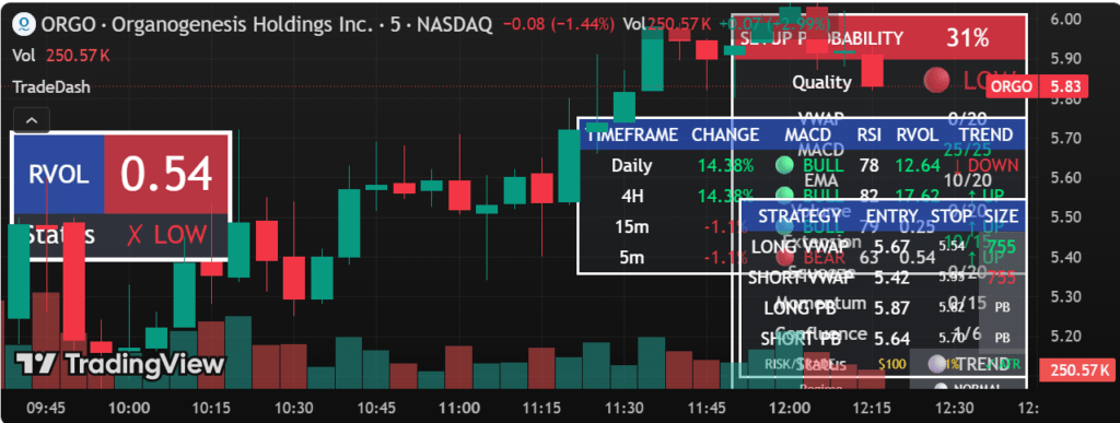 TradingView Review 2026: Is It the Best Charting Platform for Beginner Investors? 3 TradingView Review dashboard and charting platform overview