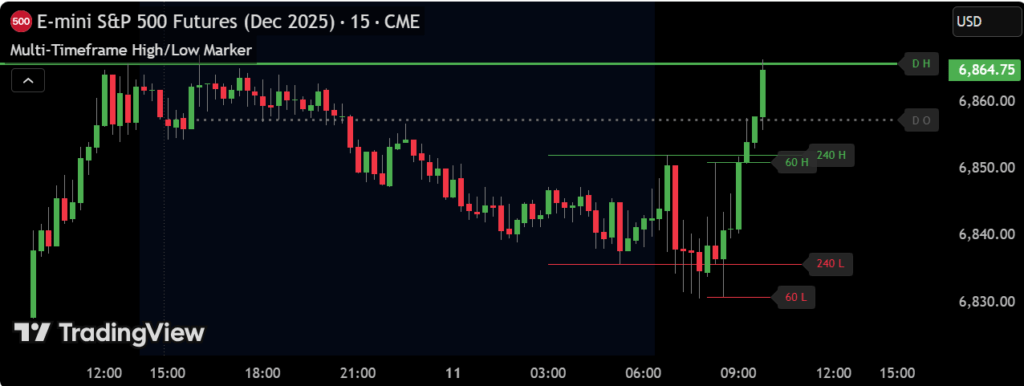 TradingView Review 2026: Is It the Best Charting Platform for Beginner Investors? 4 TradingView chart timeframes for beginner investors