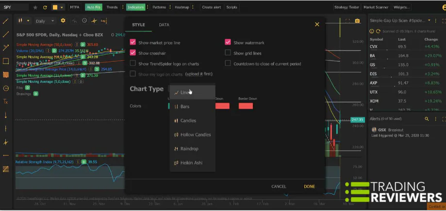 TrendSpider Review 2026: Is It the Best Automated Market Analysis Platform for Beginner Investors? 3 TrendSpider Review automated chart analysis dashboard