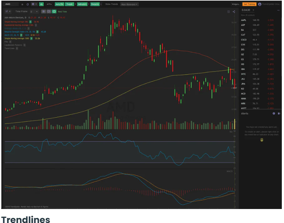 TrendSpider Review 2026: Is It the Best Automated Market Analysis Platform for Beginner Investors? 4 TrendSpider automated trendline analysis