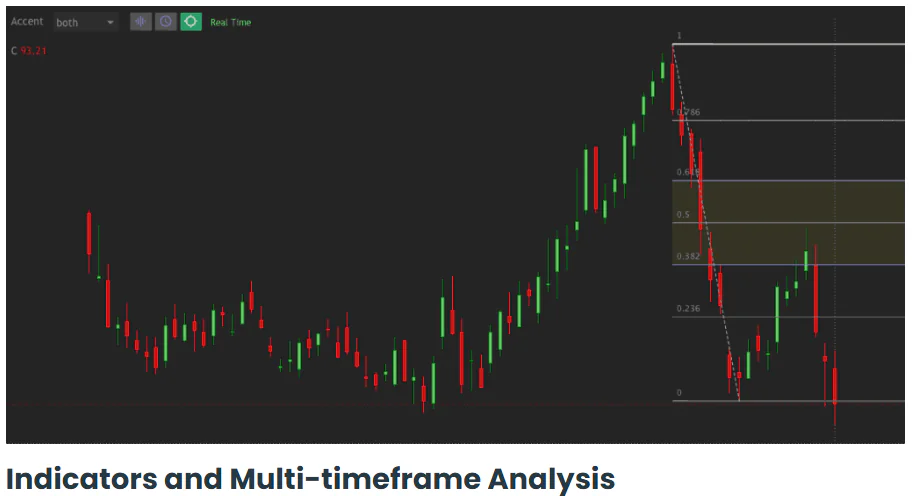 TrendSpider Review 2026: Is It the Best Automated Market Analysis Platform for Beginner Investors? 5 TrendSpider multi-timeframe chart analysis
