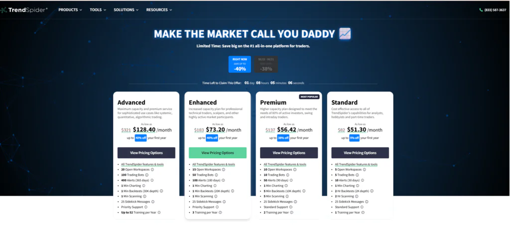 TrendSpider Review 2026: Is It the Best Automated Market Analysis Platform for Beginner Investors? 6 TrendSpider pricing plans comparison 2026