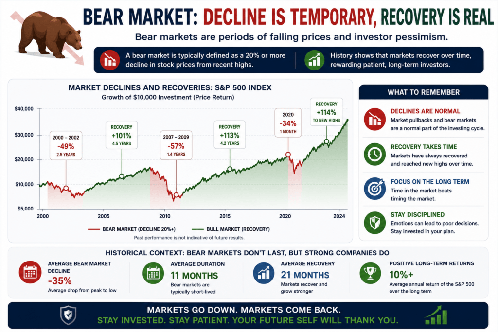 9 Essential Investment Basics Every Beginner Must Know Before Their First Investment 13 bear market investing explained for beginners
