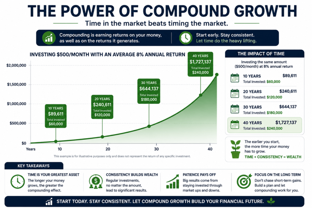 9 Essential Investment Basics Every Beginner Must Know Before Their First Investment 10 compound growth investing example for beginners