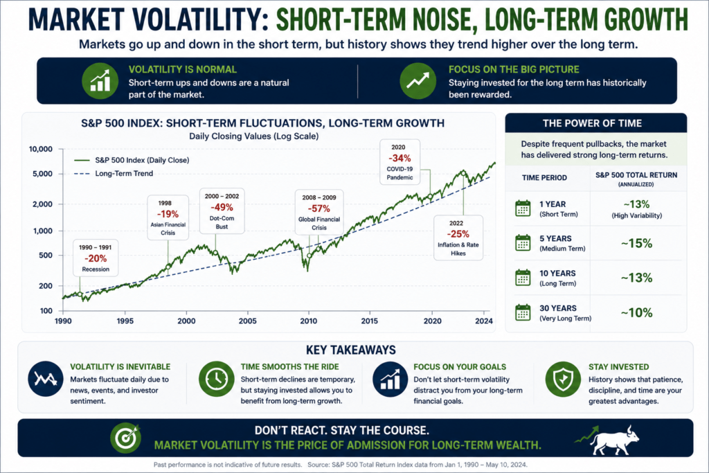 9 Essential Investment Basics Every Beginner Must Know Before Their First Investment 14 market volatility investment basics example