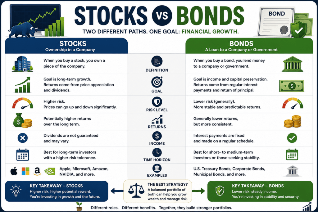 9 Essential Investment Basics Every Beginner Must Know Before Their First Investment 7 stocks and bonds investment basics comparison