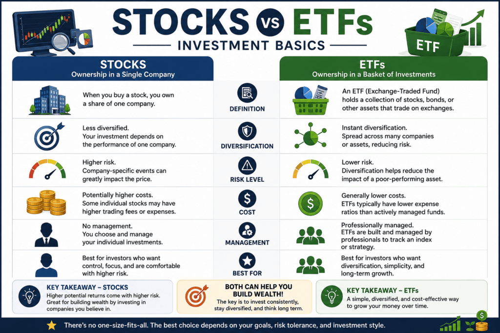 9 Essential Investment Basics Every Beginner Must Know Before Their First Investment 5 stocks versus ETFs investment basics