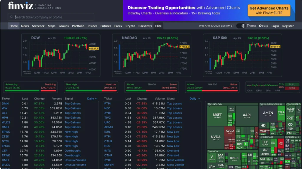 Finviz Review 2026: Is It the Best Stock Screener for Beginner Investors? 3 Finviz Review 2026 stock screener dashboard