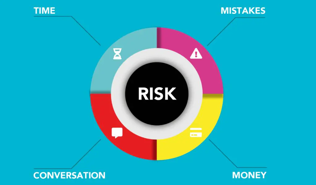 Beginner Investing Roadmap 2026: A Step-by-Step Plan for First-Time Investors 13 common beginner investing mistakes to avoid